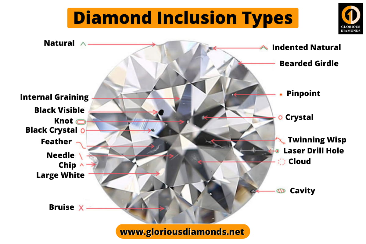 Understanding the Shapes of Diamond Crystals