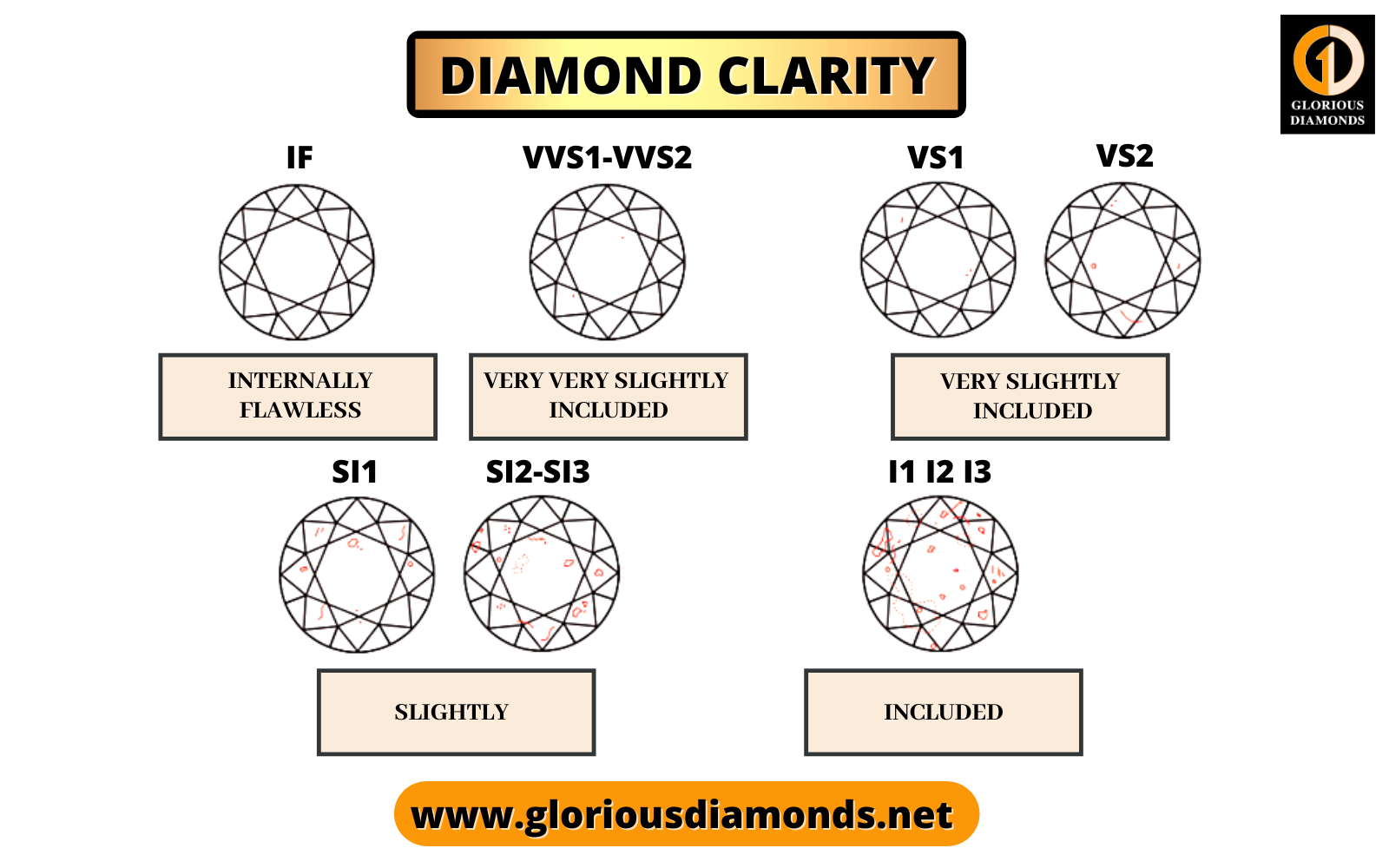 VVS Diamond Versus VS Diamond What s The Difference In 47 OFF