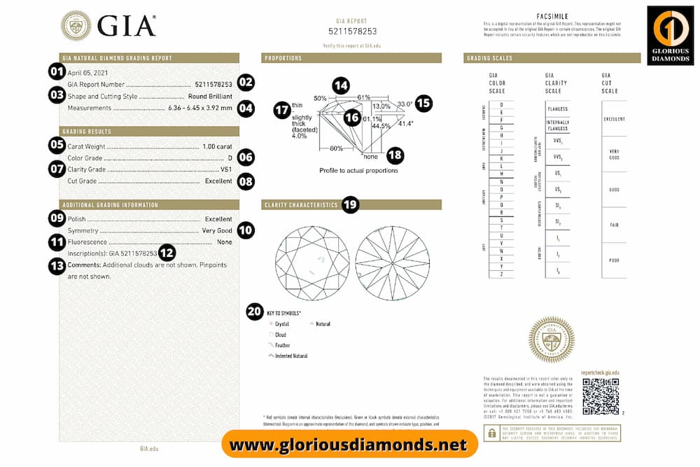 GIA Certificate certificate Diamond Thing You Must Know 2021 gia-certificate-certificate-diamond-thing-you-must-know-2021